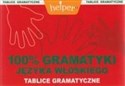 100% gramatyki języka włoskiego Tablice gramatyczne Helper - Anna Gogolin