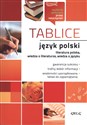 Język polski tablice - Opracowanie Zbiorowe