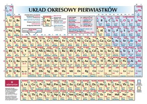 Układ okresowy pierwiastków  