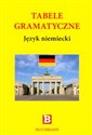 Tabele gramatyczne język niemiecki  