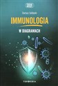 Immunologia w diagramach books in polish