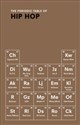 The Periodic Table of Hip Hop  - Neil Kulkarni