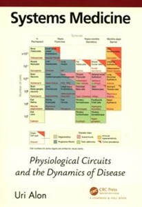 Systems Medicine Physiological Circuits and the Dynamics of Disease  