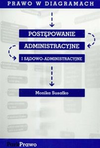 Postępowanie administracyjne i sądowo-administracyjne polish books in canada