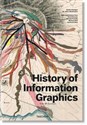 History of Infographics to buy in USA