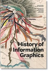 History of Infographics to buy in USA