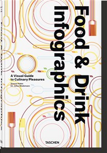 Food & Drink Infographics. A Visual Guide to Culinary Pleasures 