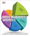 How Business Works  